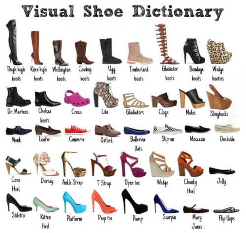 виды женской и мужской обуви